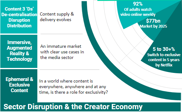 Sector-Disruption-And-The-Creator-Economy