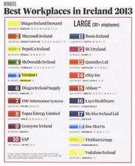 Version 1 5th Best Workplace in Ireland 2013